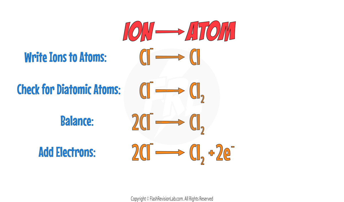 Cl2 Half Equation